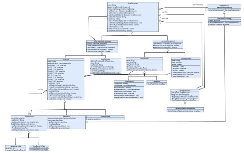 File:ImplementedModel001.png