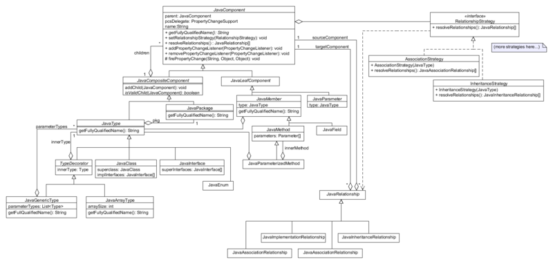 File:ModelUML005.png