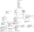 Thumbnail for version as of 03:54, 5 October 2009