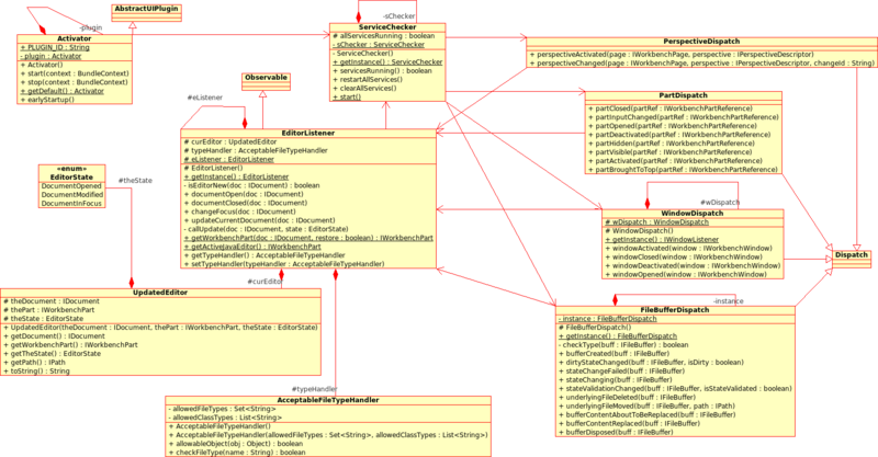 File:Editorlistenerv1.png