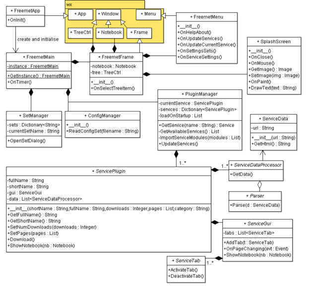 File:CdFreemet2.png