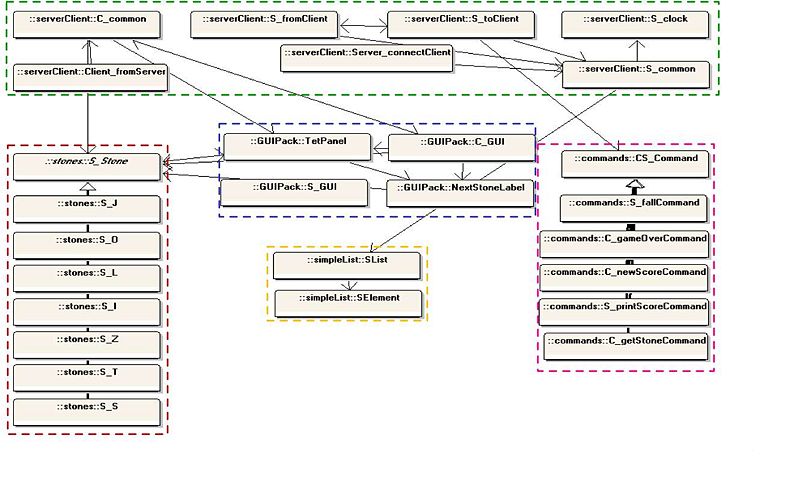 File:TetrisDesign1.jpg