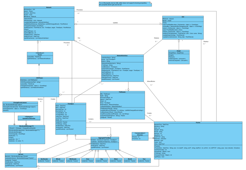 File:RealFinalUML.png