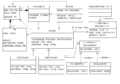 Thumbnail for version as of 10:17, 30 September 2010