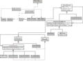 Thumbnail for version as of 01:12, 5 October 2009