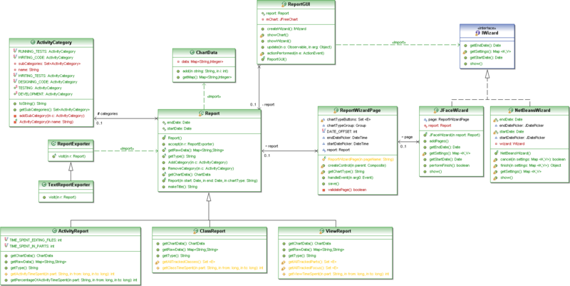 File:Martins-improved-design.png