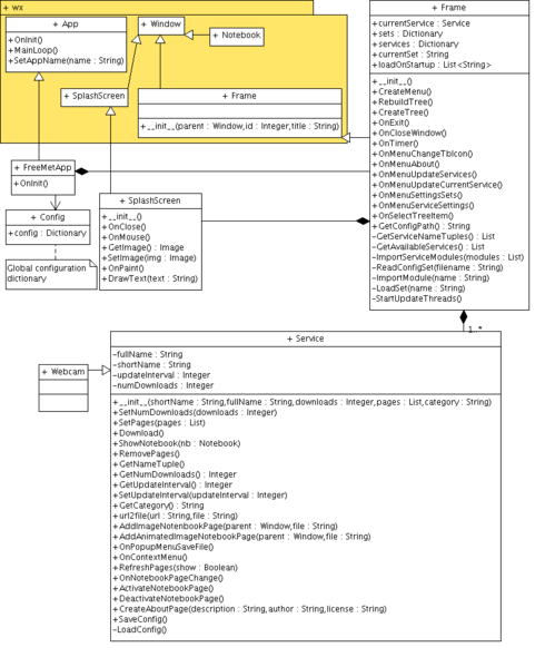 File:CdFreemet.png