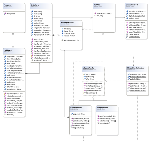 File:AlexUML2.png