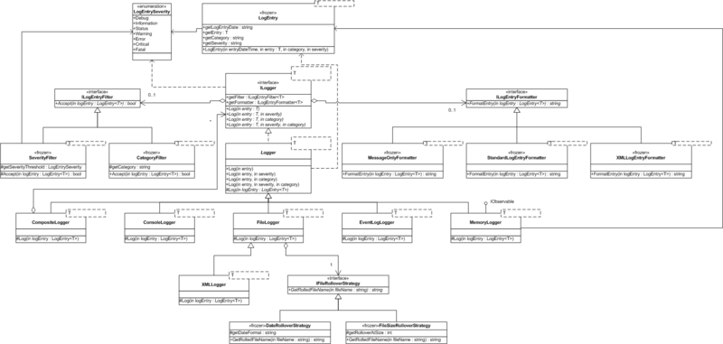 File:DMA 2010 FullSummary.png