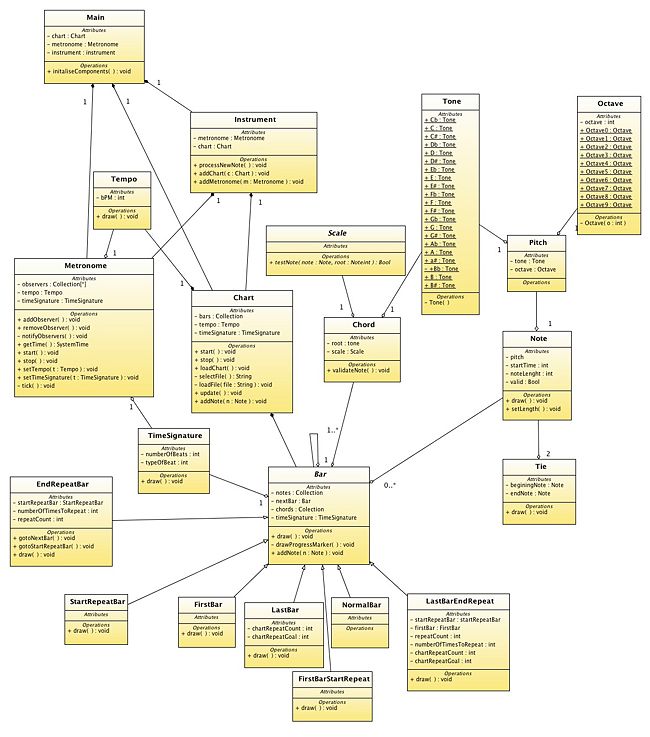 Domain Design iteration 2