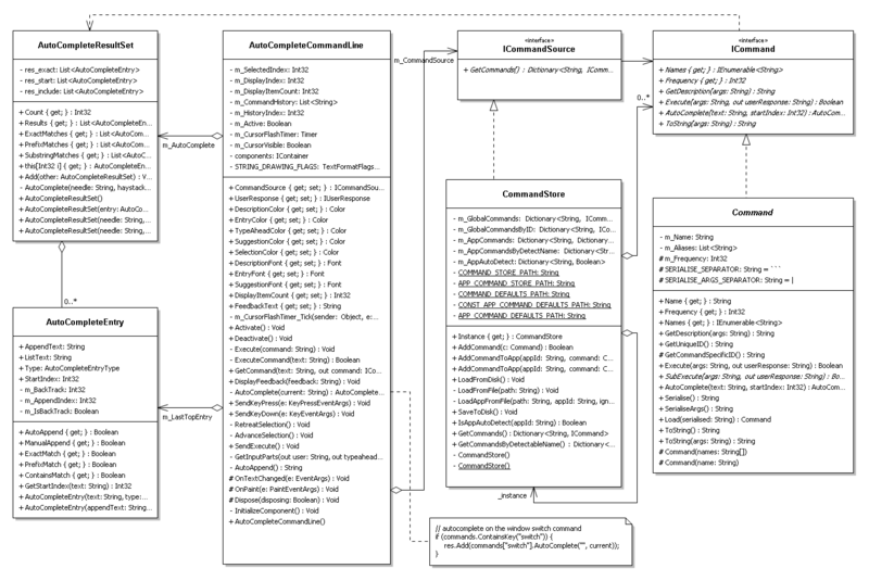 File:Blur UML1.png