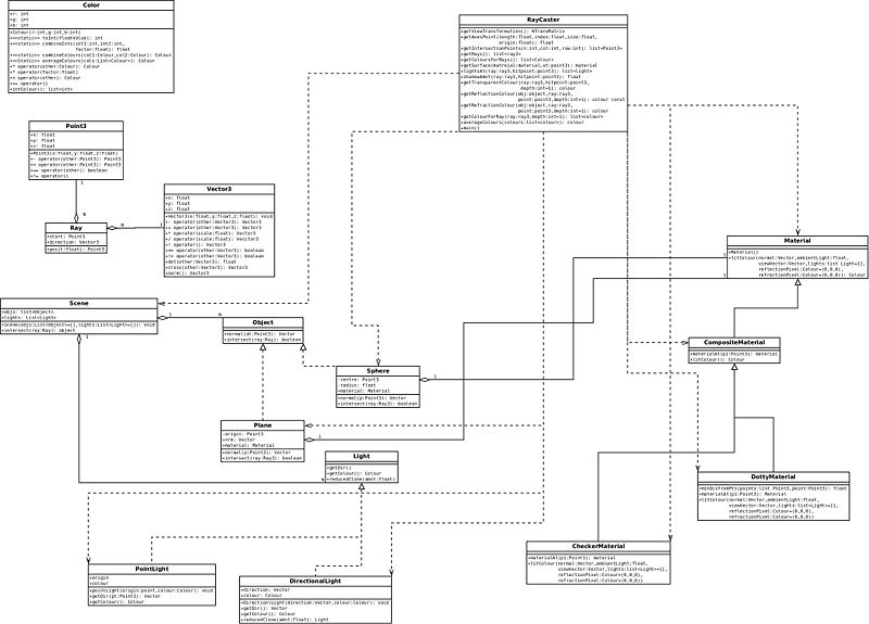 File:Original Python Design.jpg