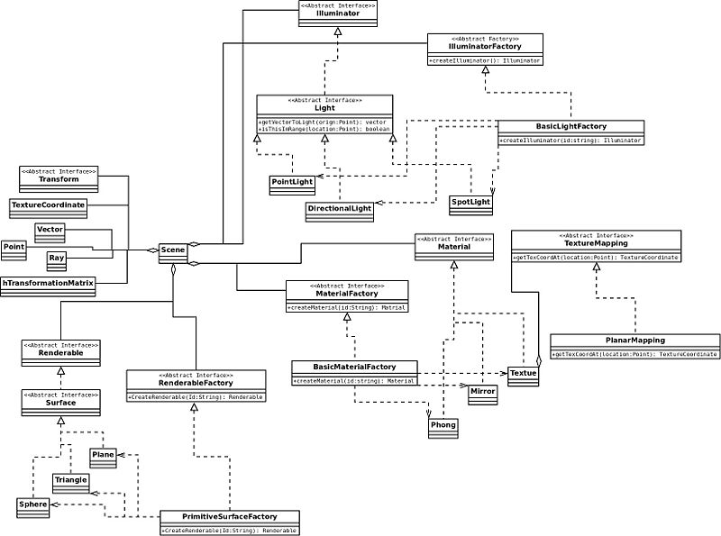 File:System Overview.jpeg