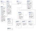 Thumbnail for version as of 05:10, 3 October 2009