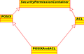 Thumbnail for version as of 10:02, 27 September 2009