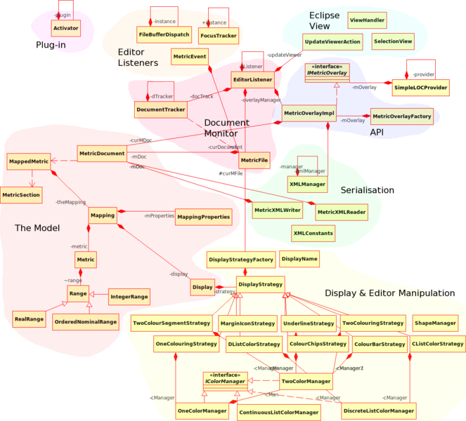 File:StartingClassDiagram.png