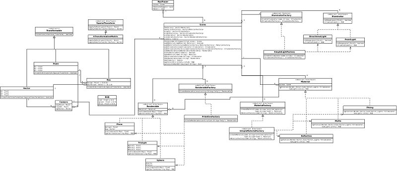 File:System UML.jpeg