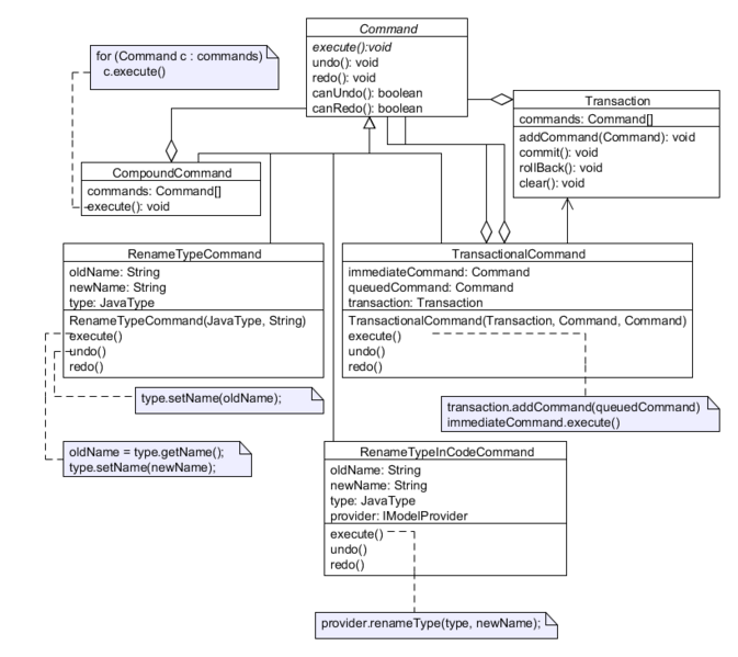File:CommandUML001.png