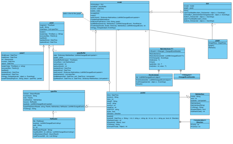 File:StartingUML.png