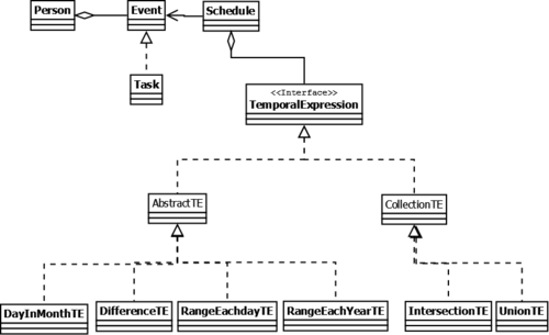 Some of Martin Fowler's temporal patterns used to create the scheduling subsystem