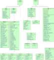 Thumbnail for version as of 01:07, 4 October 2009