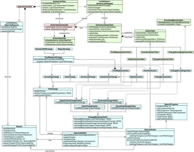 File:StephenNewDesign.png