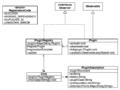 Thumbnail for version as of 09:04, 3 October 2009
