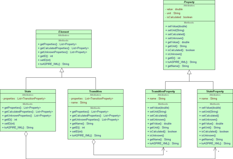 File:Ajb289 ds properties and elements.png