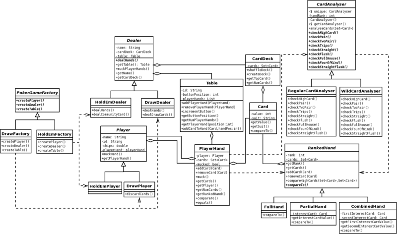 File:Poker Class Diagram v3.png